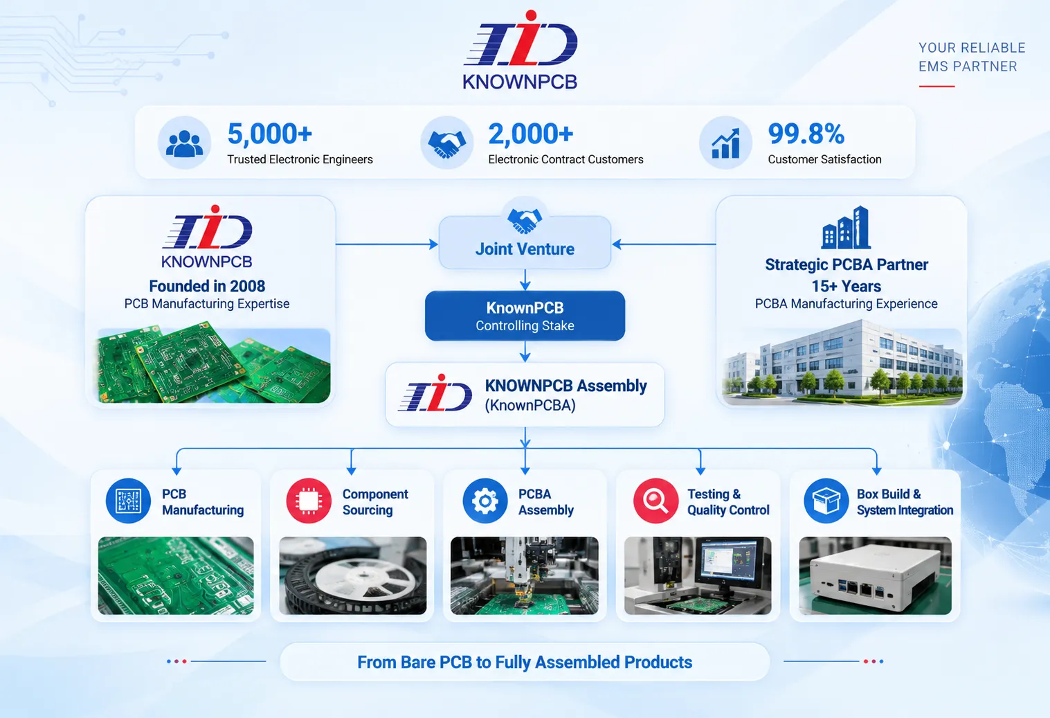 About Us